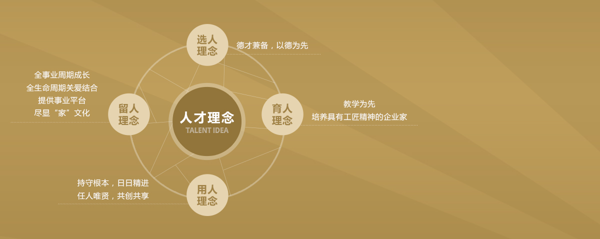 创世红海·(中国区)有限公司官网